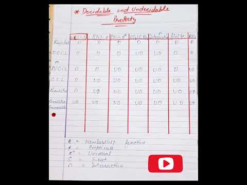 Decidable and undecidable problem in toc# ugc net # computer science