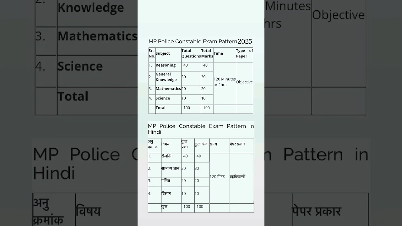 MP Police Constable Exam Pattern 2025: Complete Guide & Important Details 📝