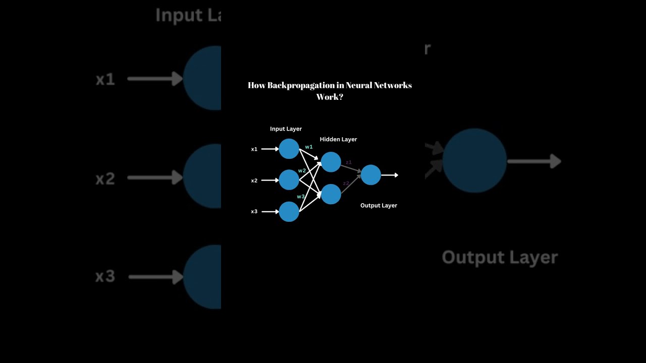 Backpropagation in Neural Network Explained! Deep Learning | Artificial Neural Network
