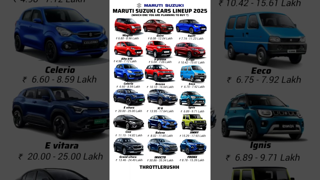 Maruti Suzuki Cars Lineup and Price List for 2025