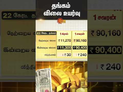 Gold Price Hike | How Much Has it Increased Today? | Silver Rate | God Rate Today | Details