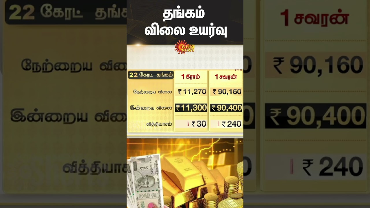 Gold & Silver Prices Today: How Much Have They Increased? 📈