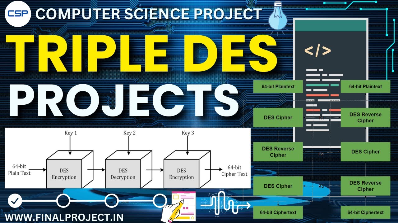 Enhancing Image Security with Triple DES: A Final Year Cryptography Project