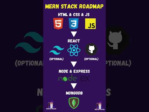 Roadmap to become a Mern Stack Developer 🔥🔥