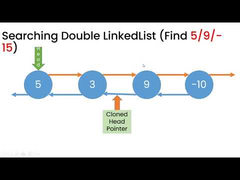 5. Searching in Double Linked List Conceptually