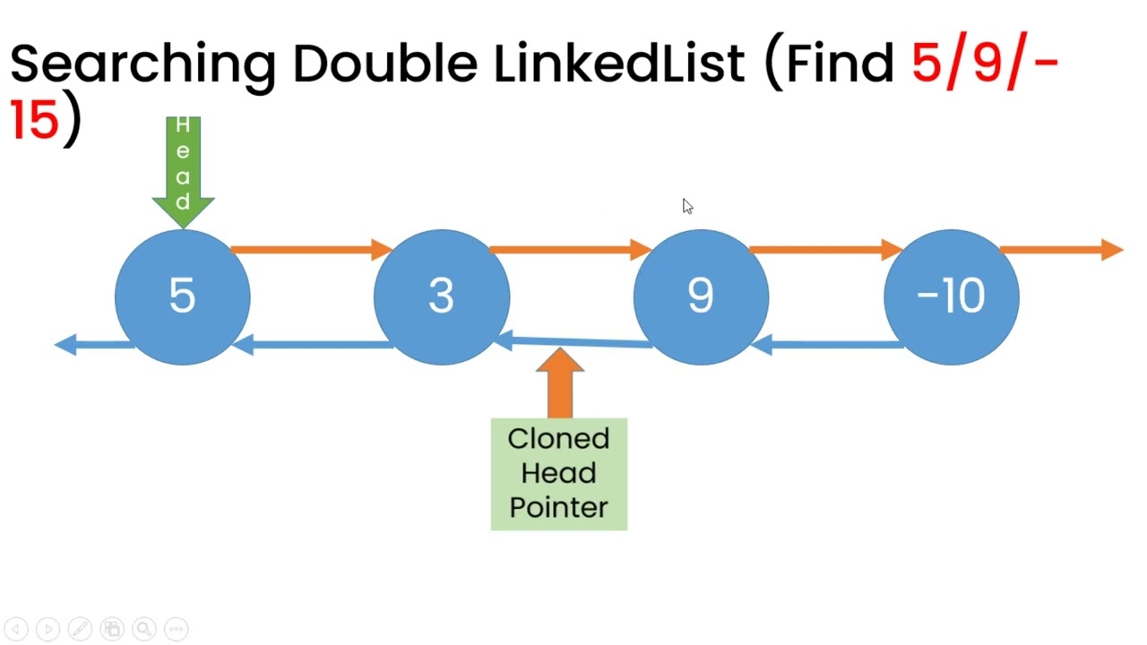 5. Mastering Search Techniques in Double Linked Lists 🧠