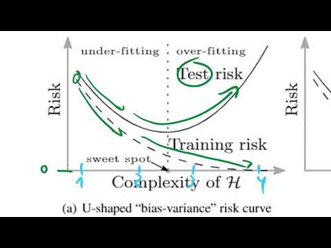 Reconciling modern machine learning and the bias-variance trade-off