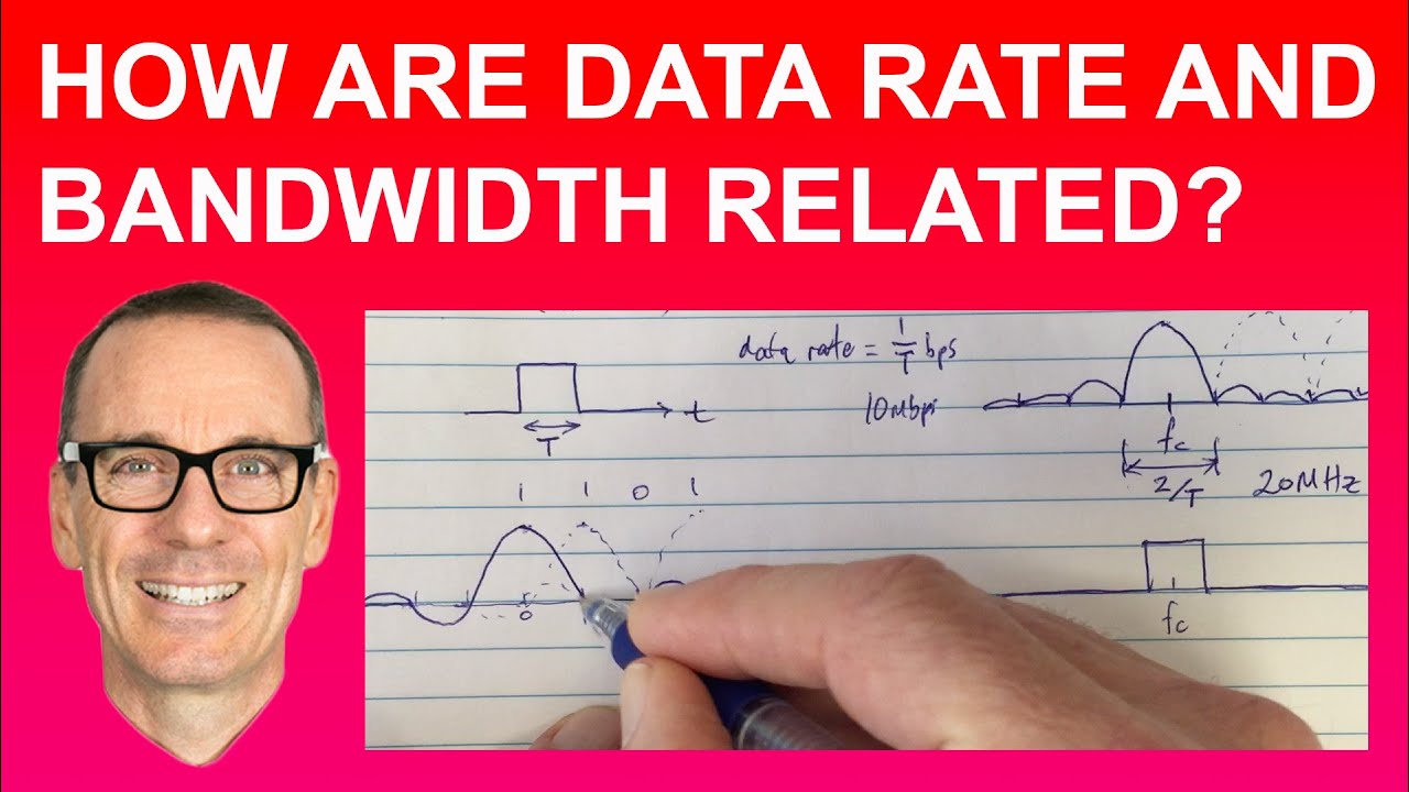 How are Data Rate and Bandwidth Related? ("a super clear explanation!")