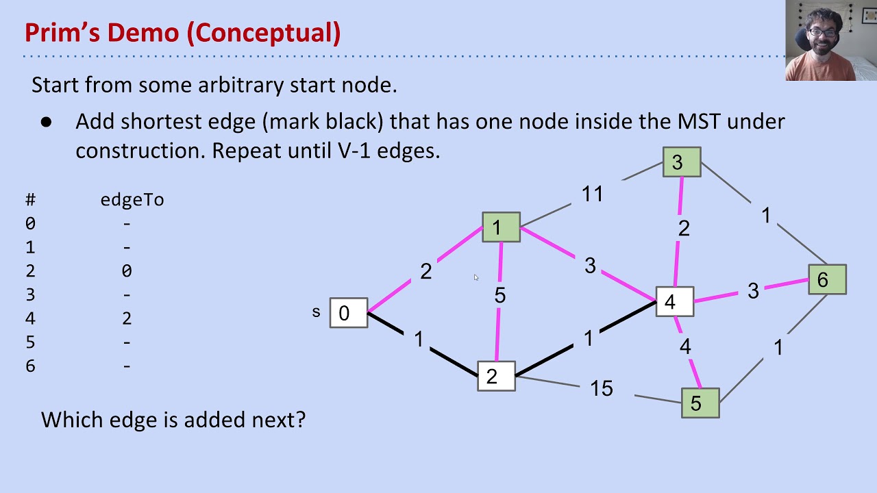 vid6 Vid6 Prims Conceptual Overview