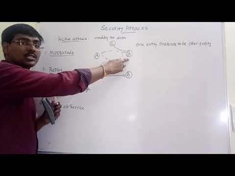 SECURITY ATTACKS || TYPES || ACTIVE || PASSIVE || OSI SECURITY ARCHITECTURE --NETWORK SECURITY