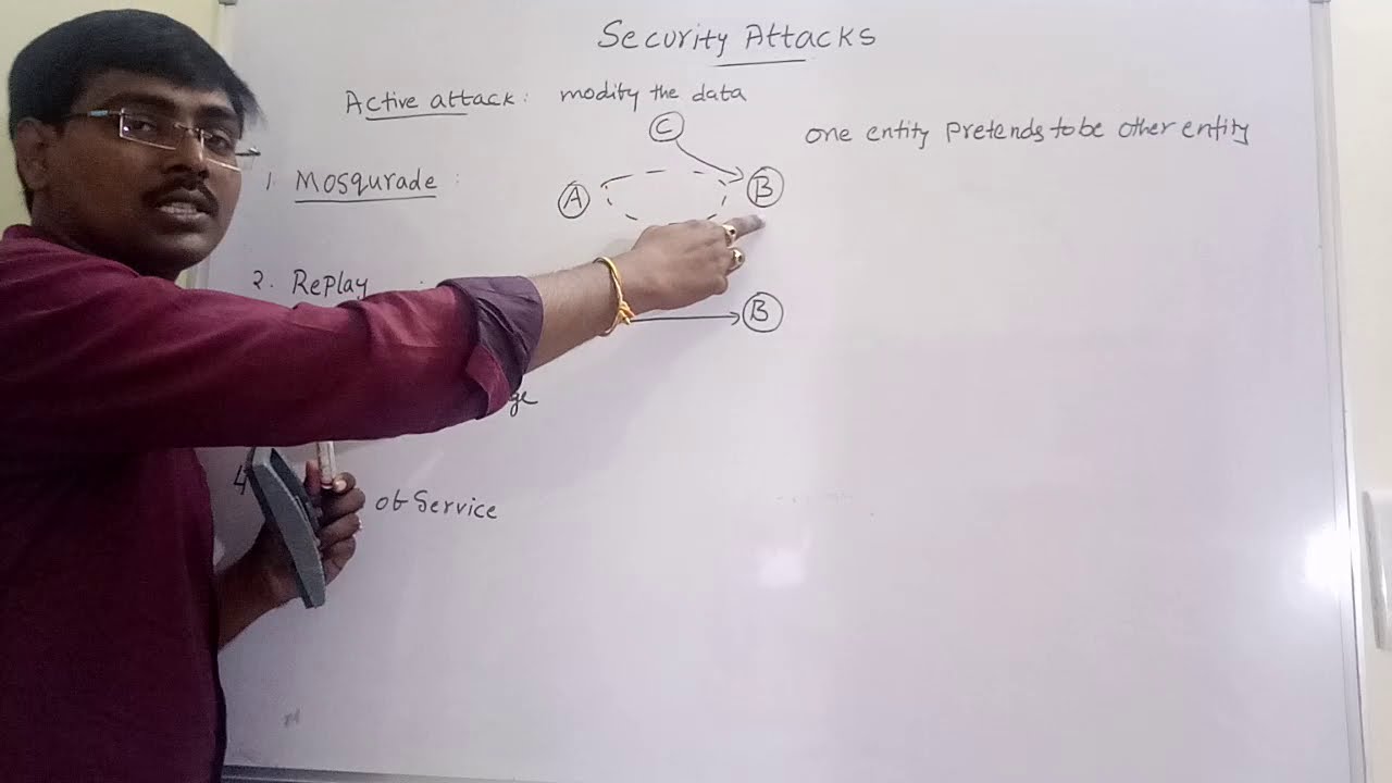Types of Security Attacks in Cryptography: Active and Passive Attacks in OSI Security Architecture