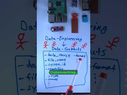 Der Datenvertrag #Informatik #Wissen #Bildung #Lernen