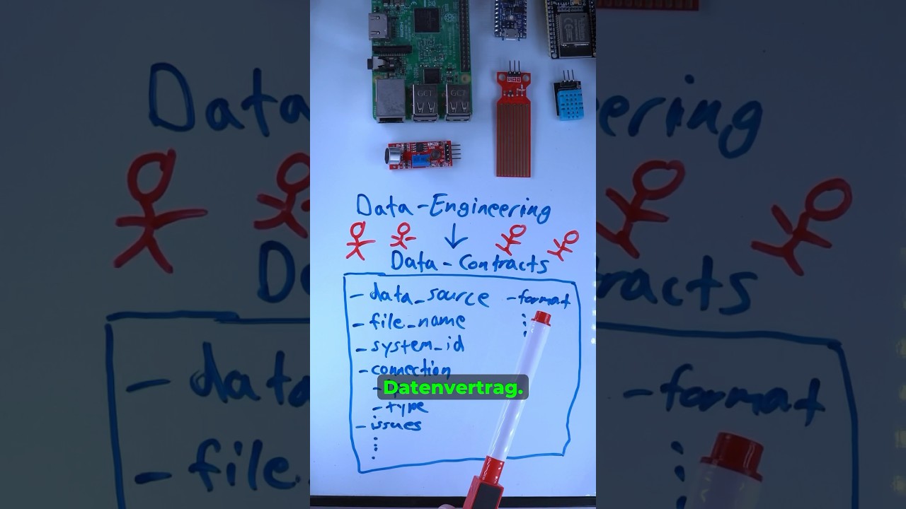 Der Datenvertrag: Ein Leitfaden für Informatik, Wissen, Bildung und Lernen