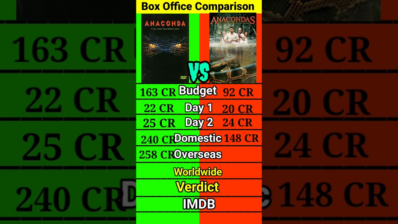 Anakonda vs Anakonda 2 movie comparison shorts।।