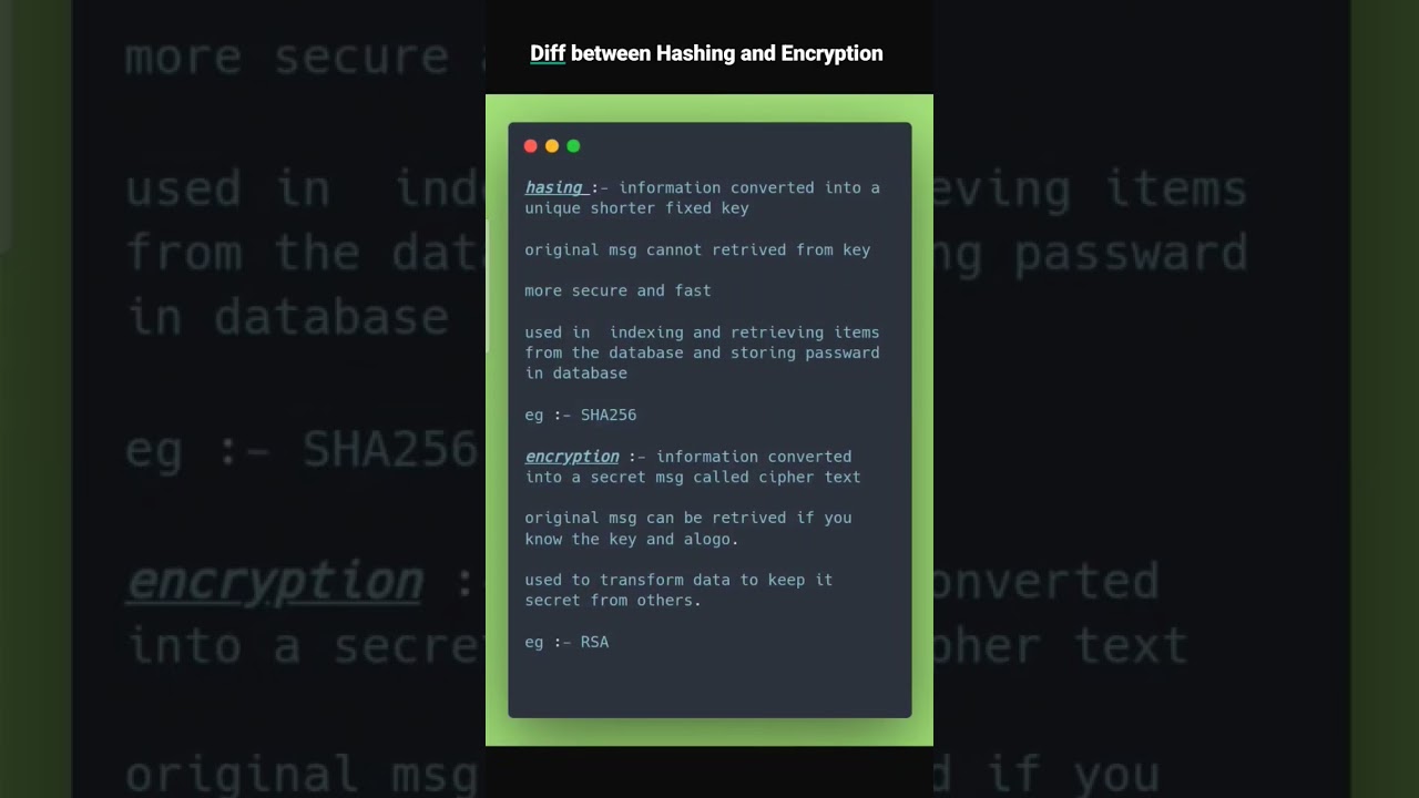 Hashing vs. Encryption: Key Differences Explained π