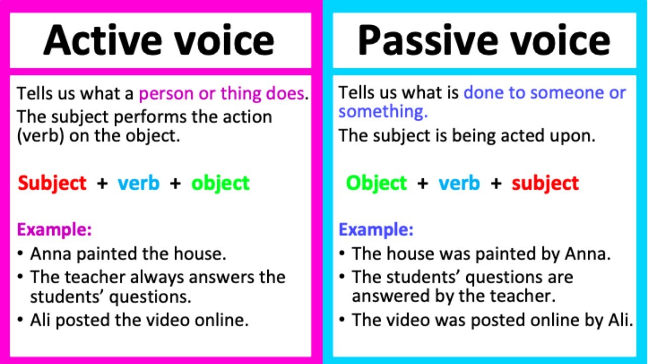 Active & Passive Voice Explained with Clear Examples ✍️