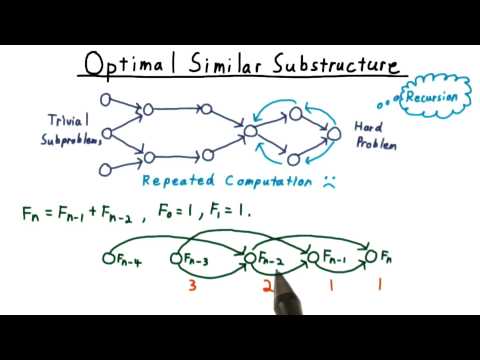 Optimal Similar Substructure - GT- Computability, Complexity, Theory: Algorithms