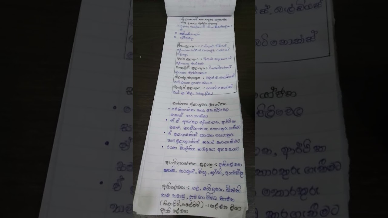 Grade 10 History Short Notes - Lesson 01