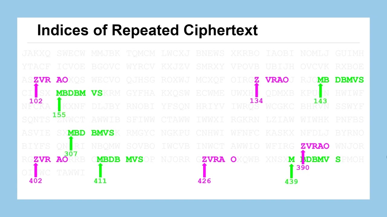 Master the Kasiski Test: Unlock the Secrets of Cryptanalysis 🔍