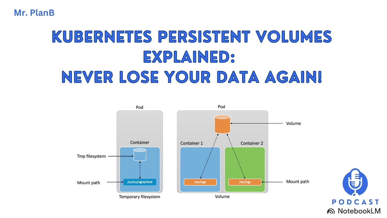 Kubernetes Persistent Volumes: Secure Your Data