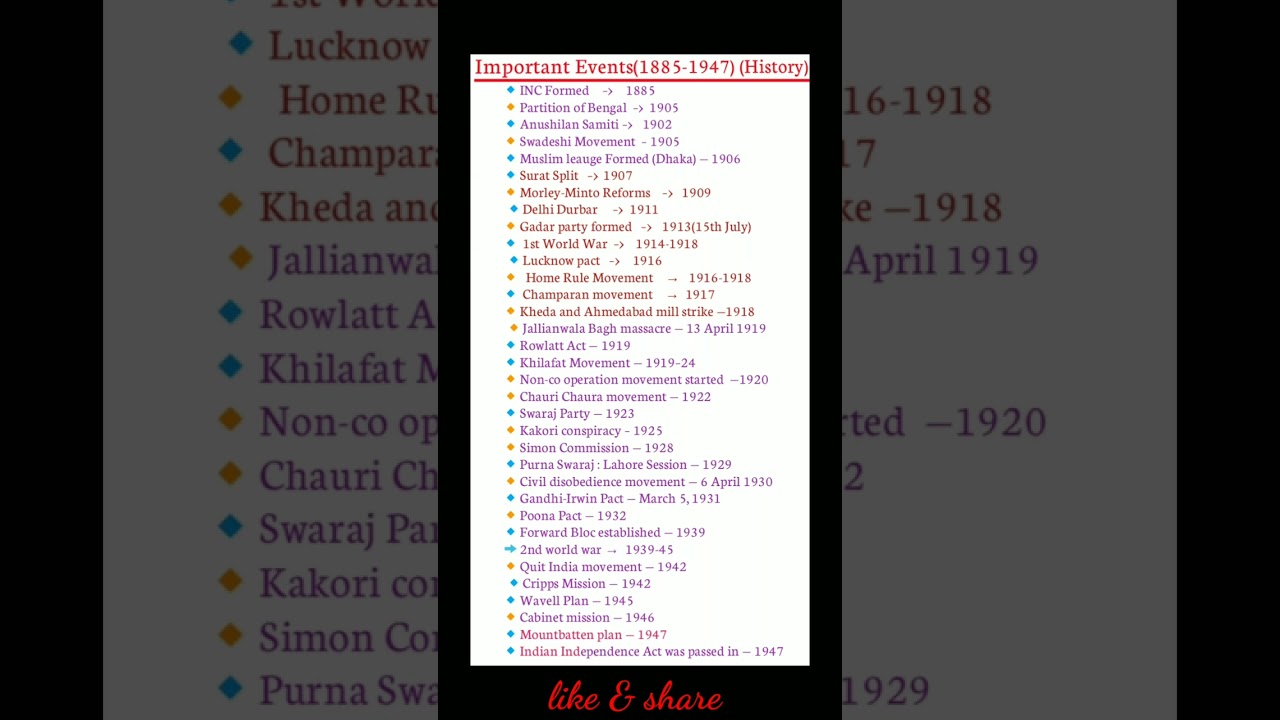 Key Indian Freedom Struggles ๐ฎ๐ณ