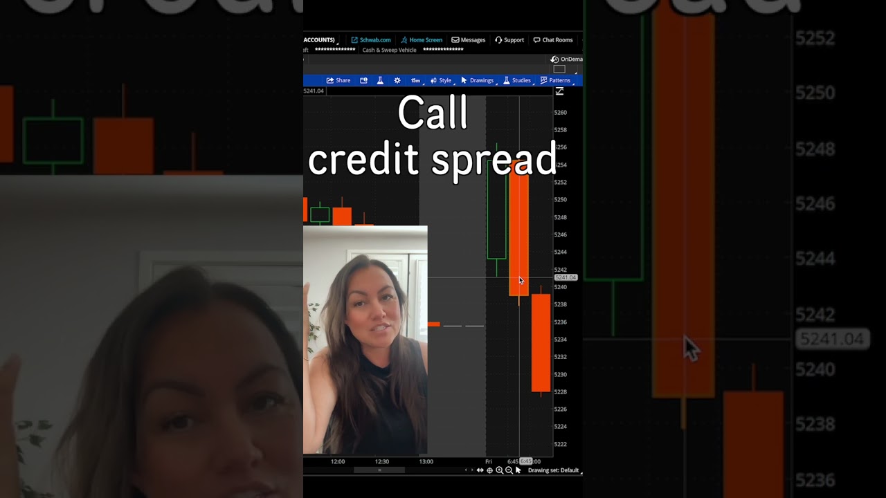 DayTrade SPX Credit Spreads with Opening Range Breakout 📈