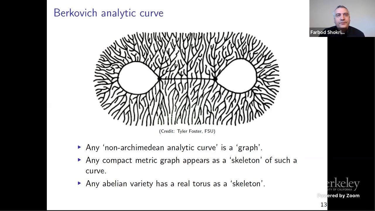 Discovering Connections Between Graphs and Arithmetic Geometry 🌐