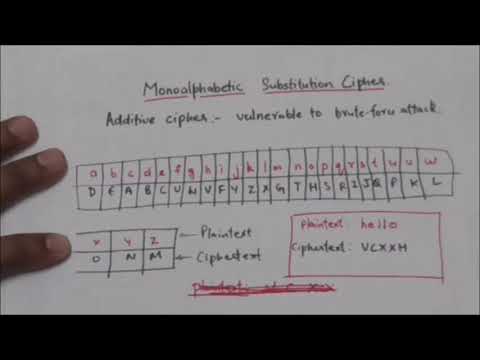 LECTURE-11| MONOALPHABETIC SUBSTITUTION CIPHER