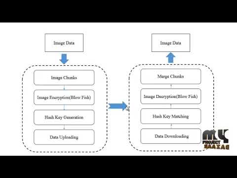Steganography Based Content Retrieval in Cloud Computing