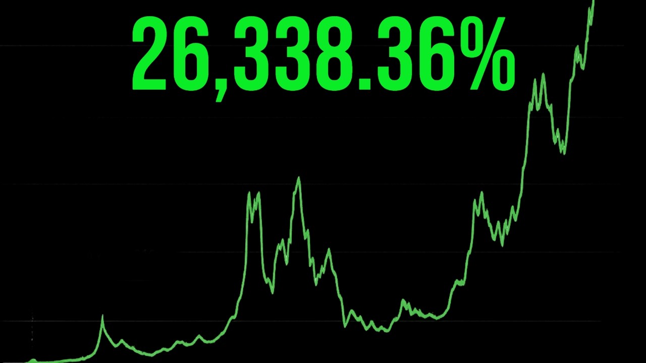 Bitcoin Explained: How It Works & Why It Holds Value ๐ก