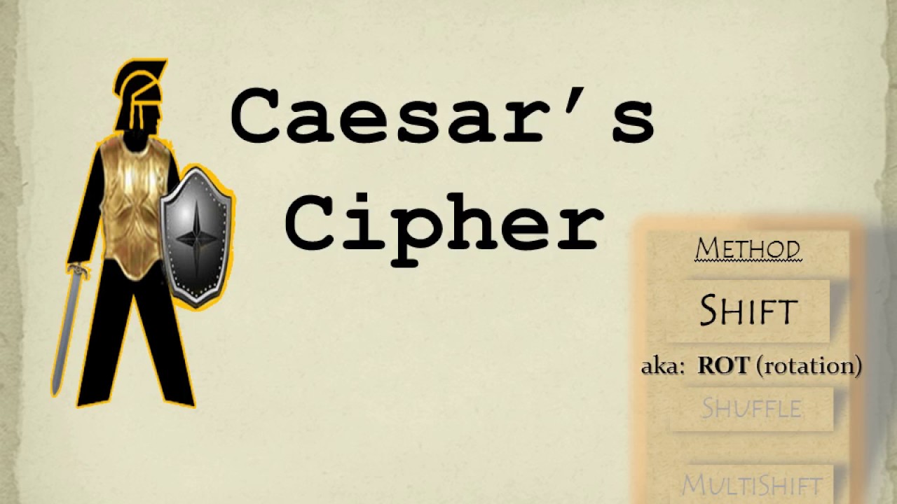 Learn Caesar's Cipher: The Basics of Simple Encryption π