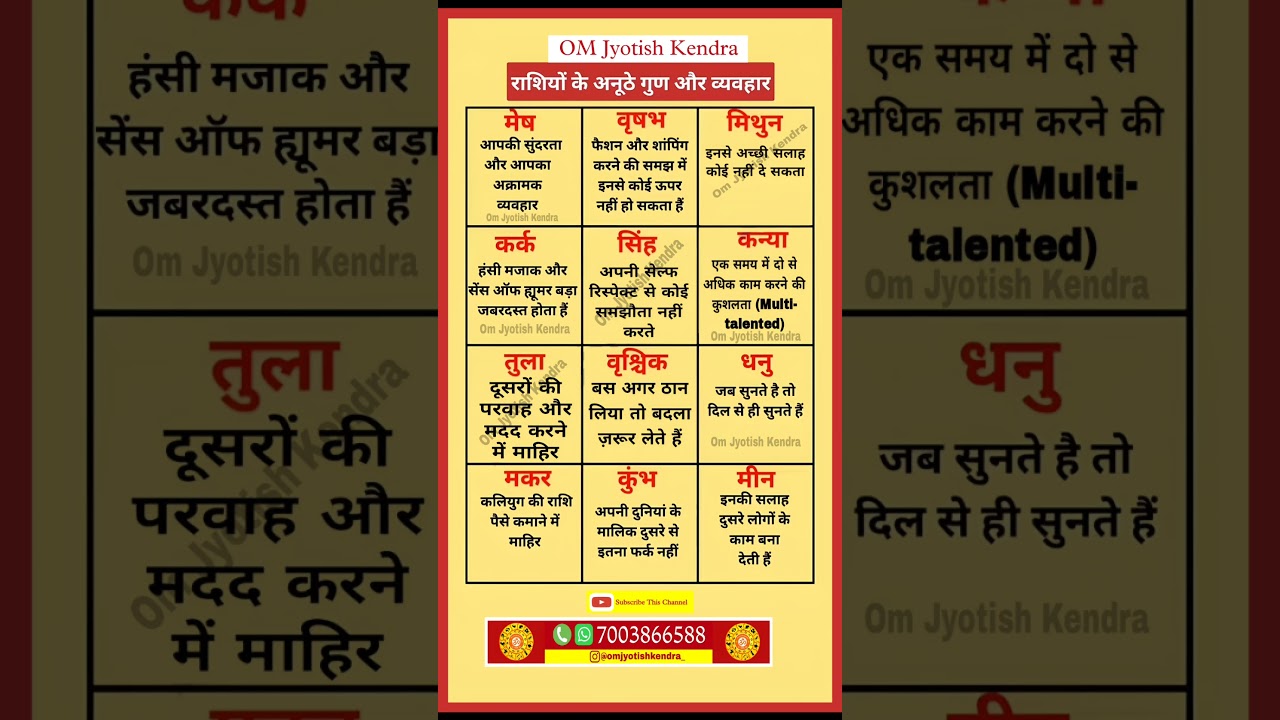 Astrology & Vastu Tips by Om Jyotish Kendra ✨