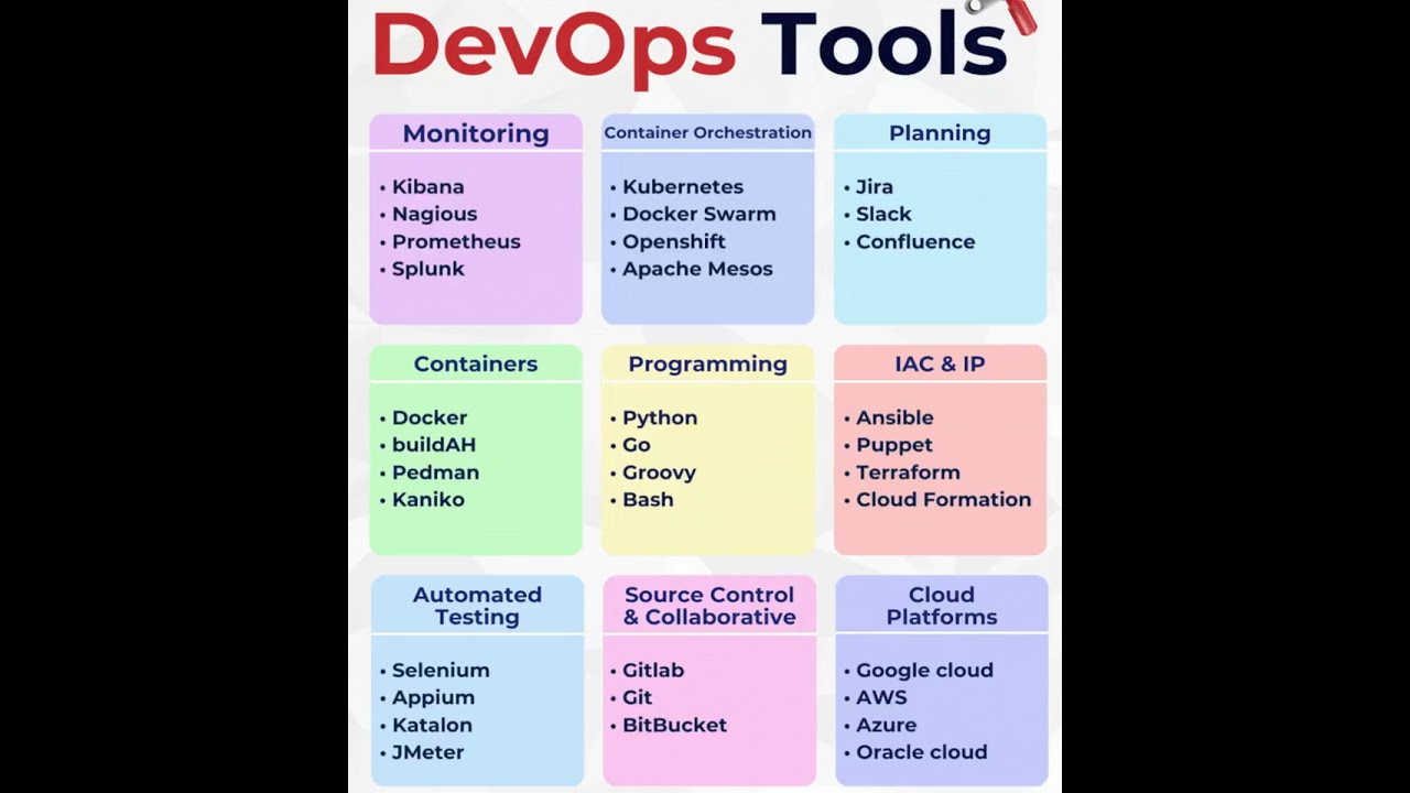 Essential DevOps Tools for Modern Development 🚀