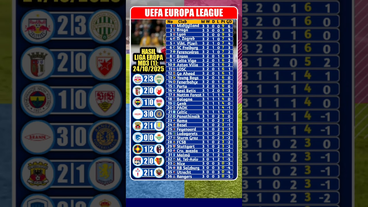 Hasil Liga Eropa Pekan 3: Eagles & Lyon Menang 🏆