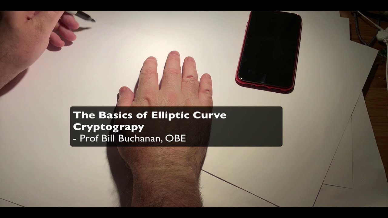 Basics of Elliptic Curve Cryptography (ECC)