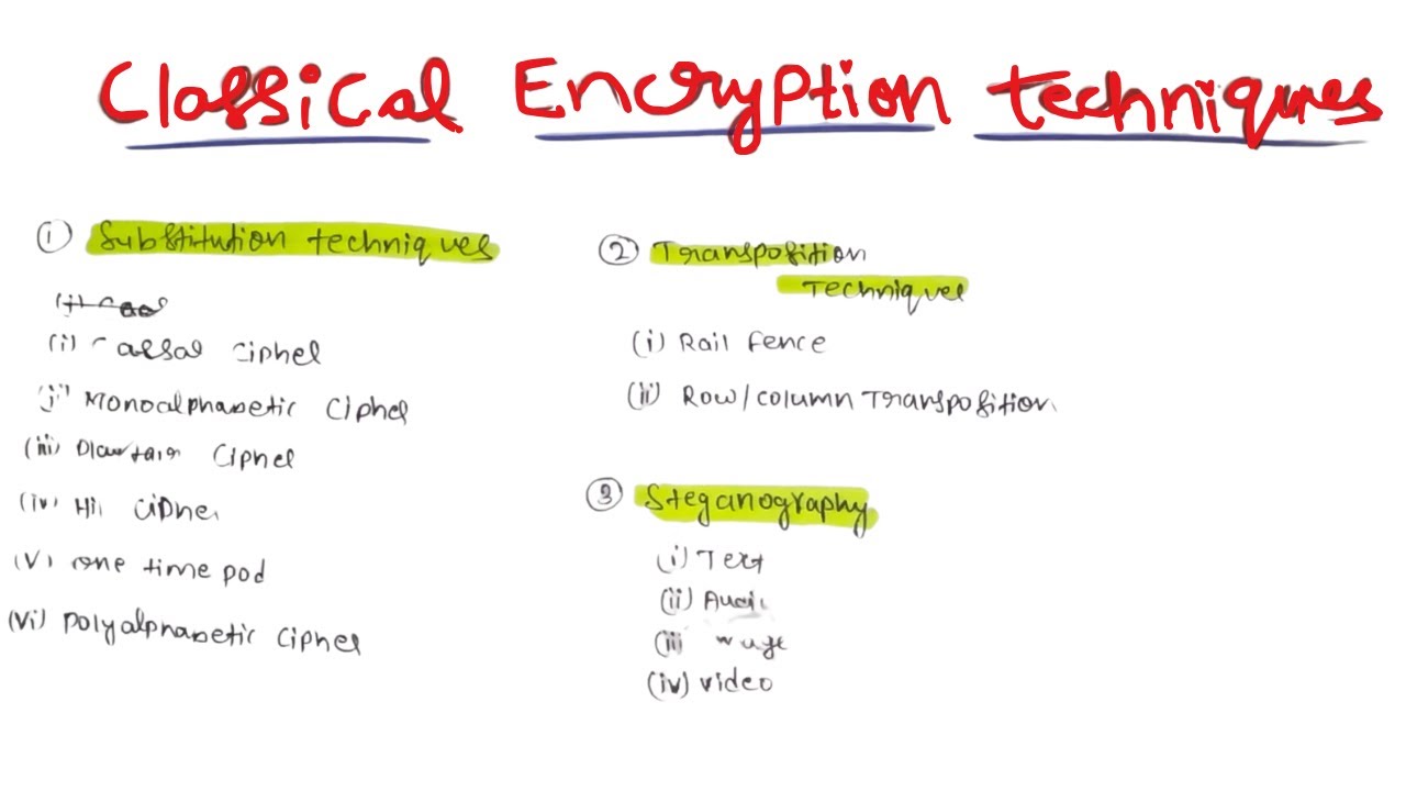 Top 5 Classical Encryption Techniques Every Security Professional Should Know 🔐