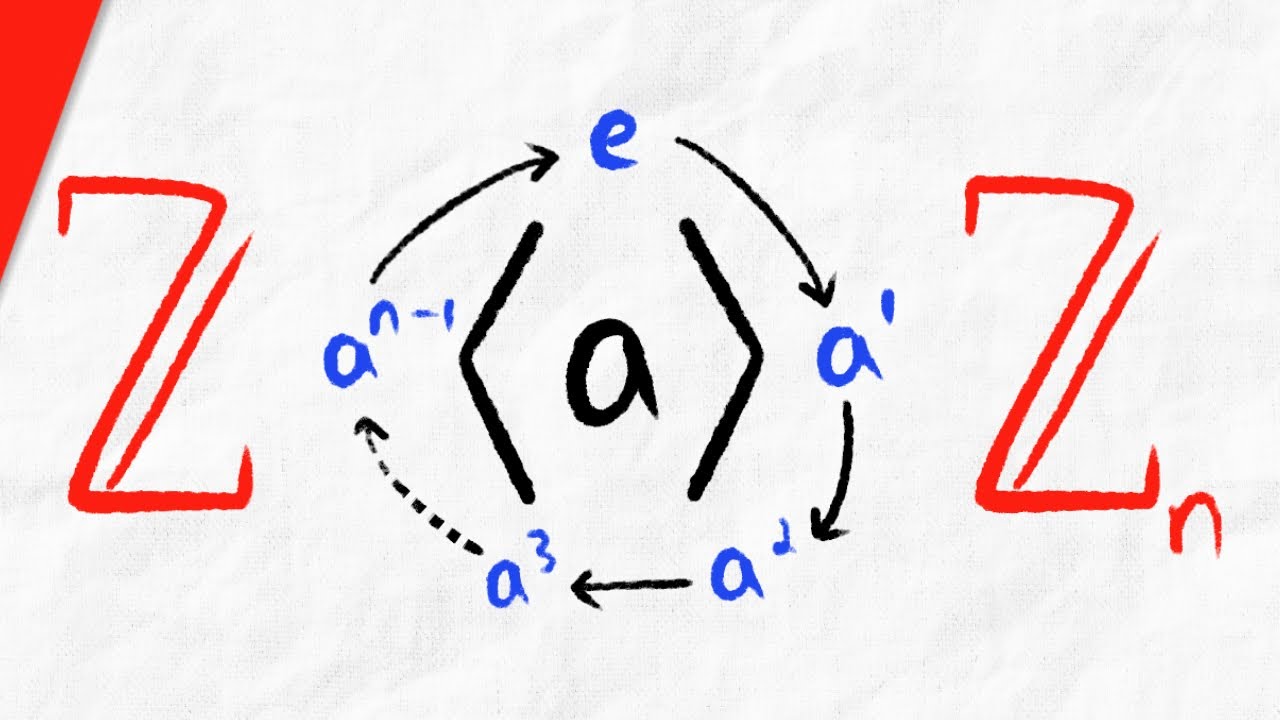Master Cyclic Groups, Generators & Subgroups in Abstract Algebra 📚