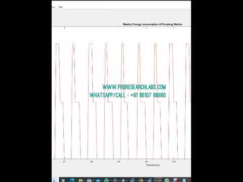 Hybrid Wind Fuel Cell Renewable Energy Microgrid system Matlab code - phd projects assignments
