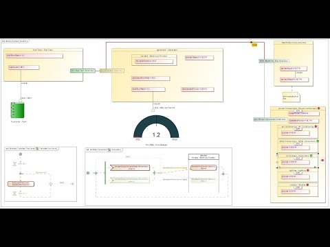 Dynamic Electricity Consumers and Generator System SysML Simulation