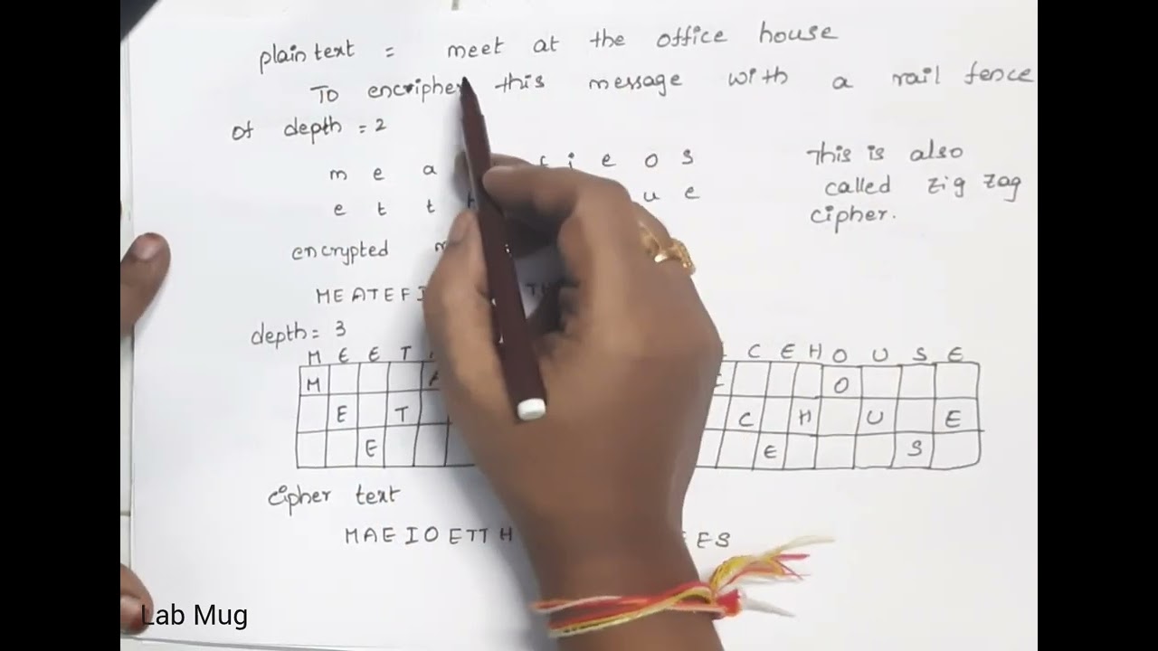 Transposition Techniques: Rail Fence Method in Cryptography and Network Security