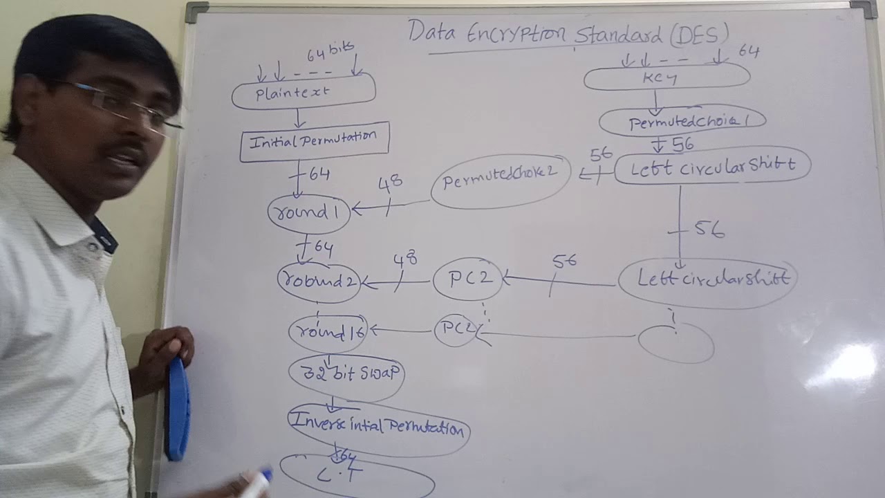 Understanding DES Encryption: S-Boxes, Expansion, and Round Function 🔐