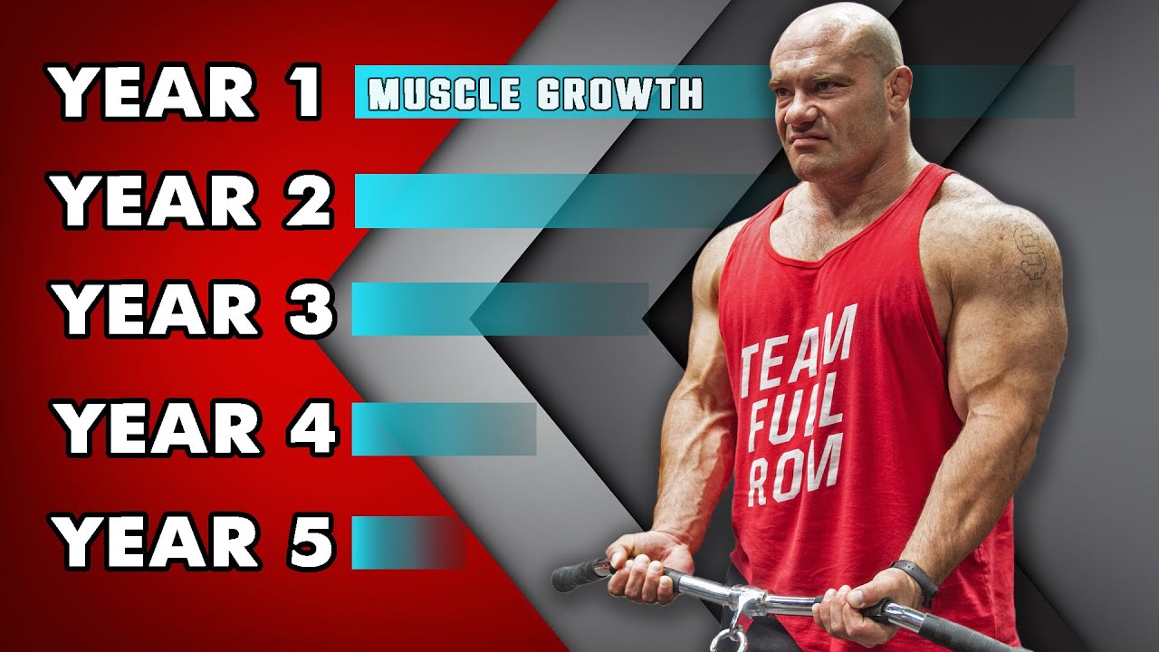 Maximize Muscle Growth with RP Hypertrophy App 💪