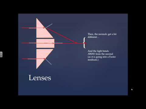 2u9 Refraction and Lenses