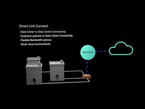 IBM Cloud Direct Link provides fast, secure and reliable performance for hybrid workloads
