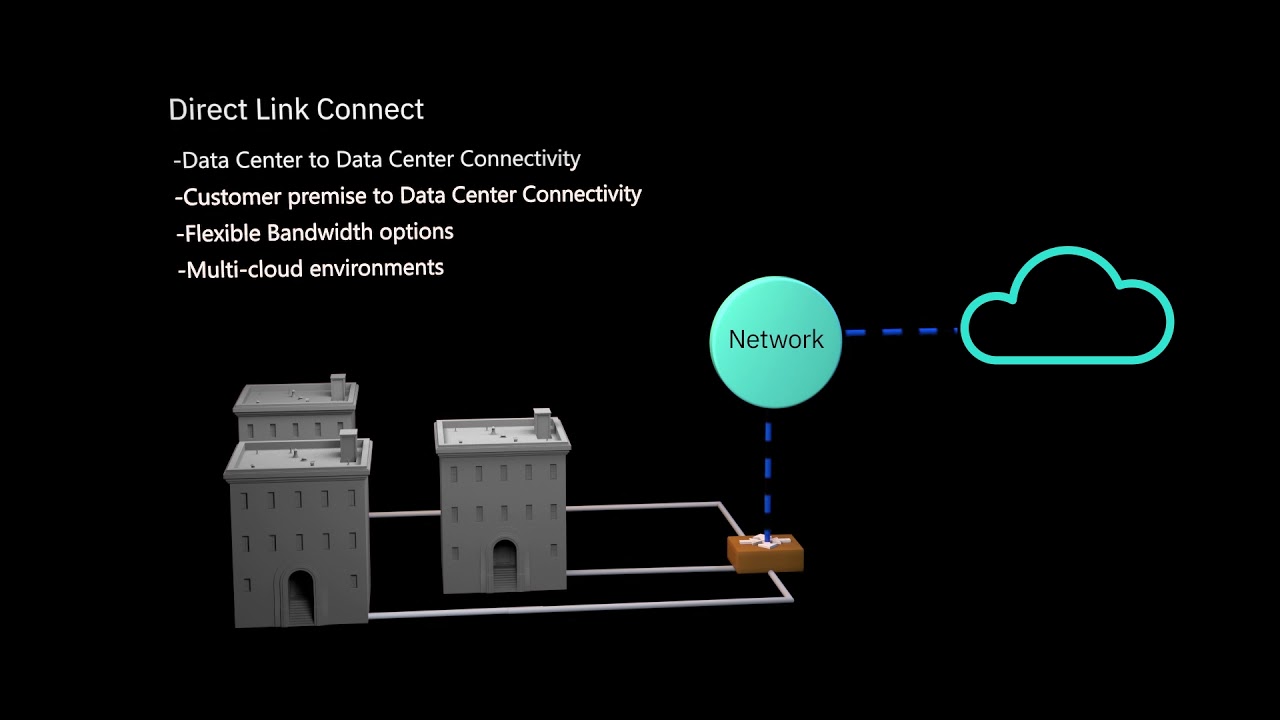 Boost Your Business with IBM Cloud Direct Link – Fast, Secure Hybrid Connectivity 🚀