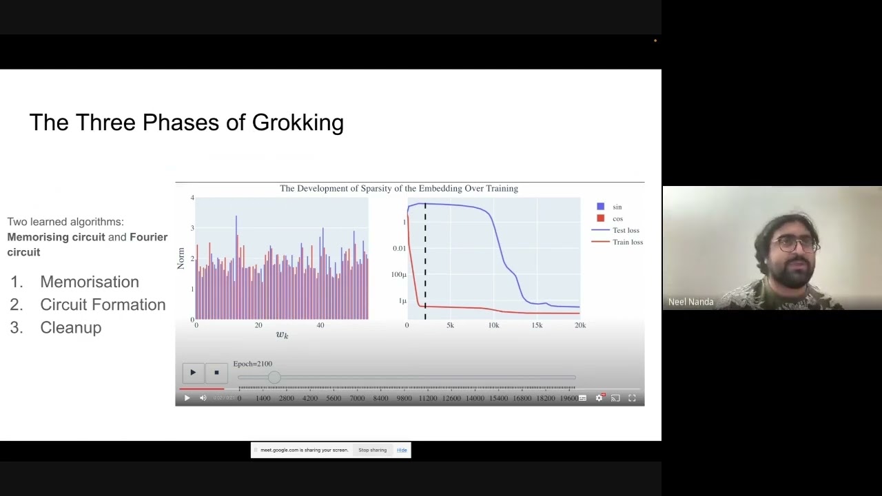 Unlocking the Secrets of AI: Key Challenges in Mechanistic Interpretability 🚀