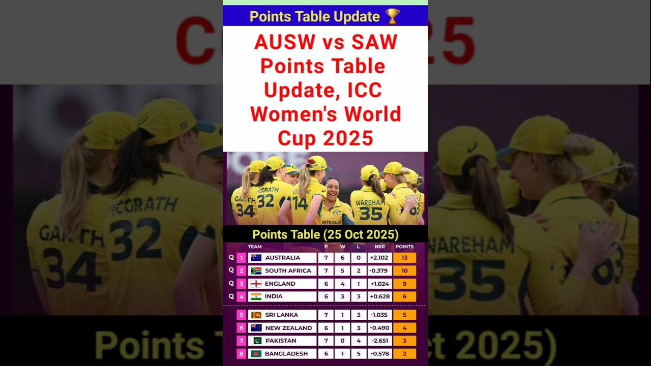ICC Women's World Cup 2025 Points Table Update 🏏