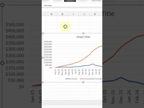 How to create an s-curve combo chart in #excel #exceltips #exceltricks