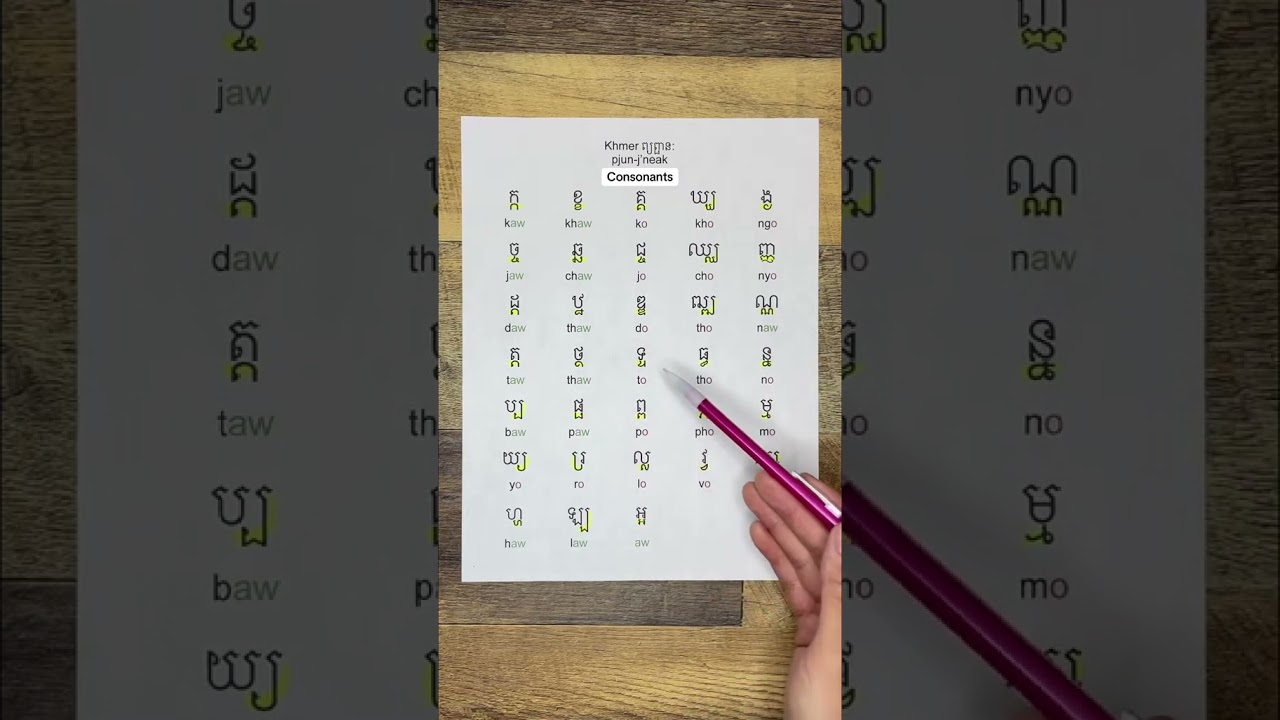 Khmer Consonants & Pronunciation Tips 🇰🇭