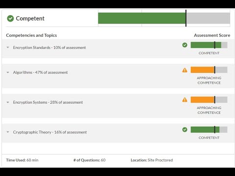 WGU Introduction to Cryptography – C839